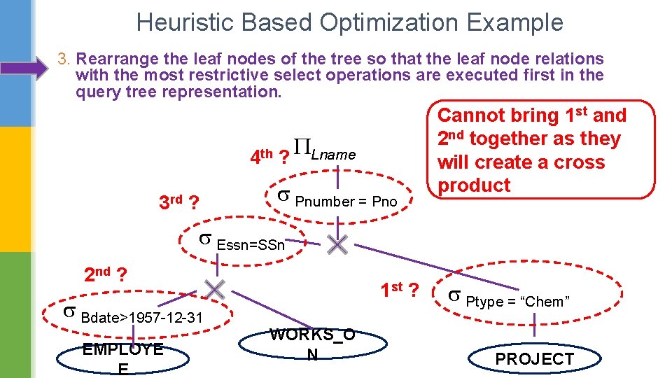 Heuristic Based Optimization Example 3. Rearrange the leaf nodes of the tree so that