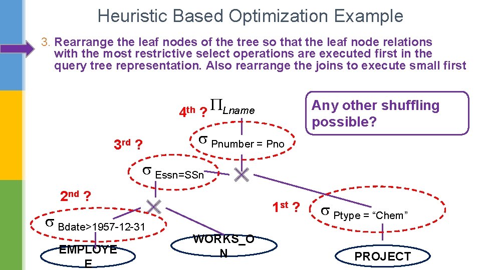 Heuristic Based Optimization Example 3. Rearrange the leaf nodes of the tree so that