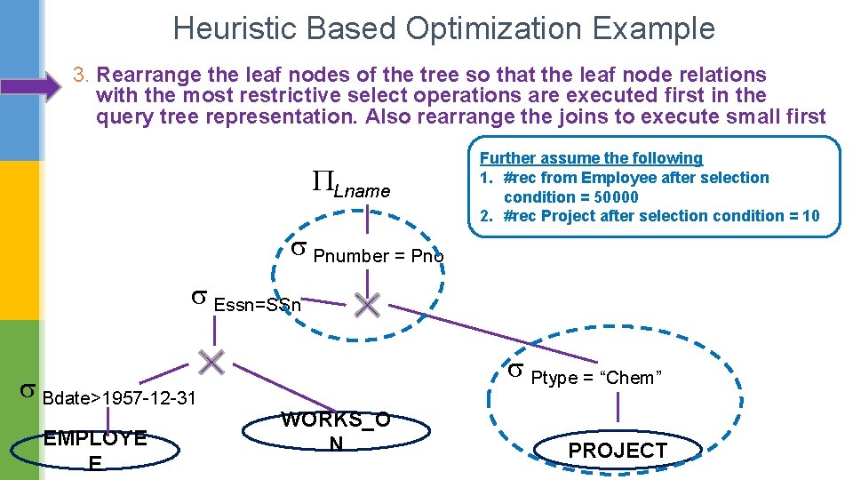 Heuristic Based Optimization Example 3. Rearrange the leaf nodes of the tree so that