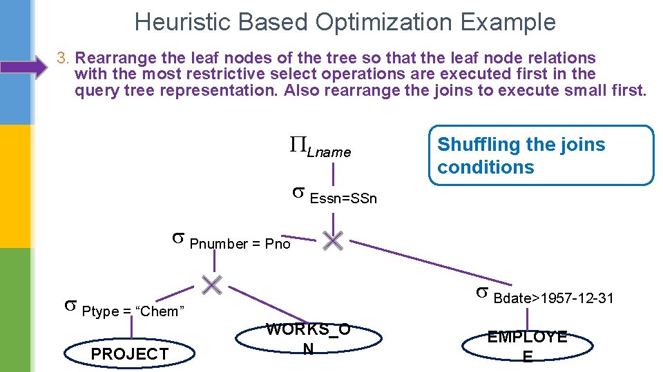 Heuristic Based Optimization Example 3. Rearrange the leaf nodes of the tree so that