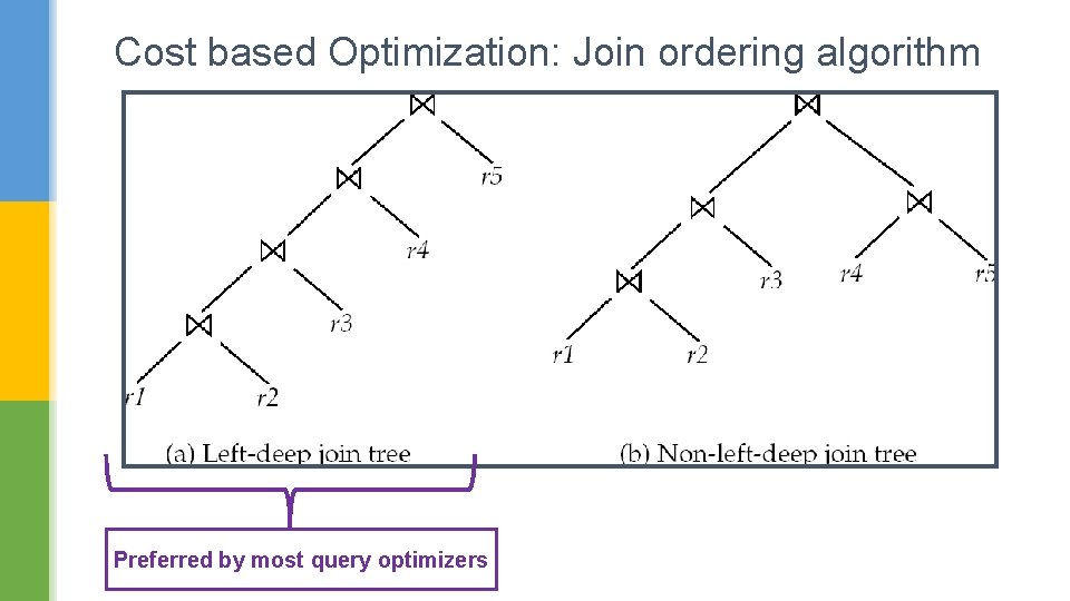 Cost based Optimization: Join ordering algorithm Preferred by most query optimizers 