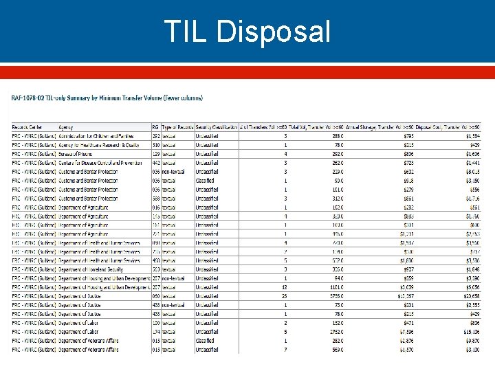 TIL Disposal 