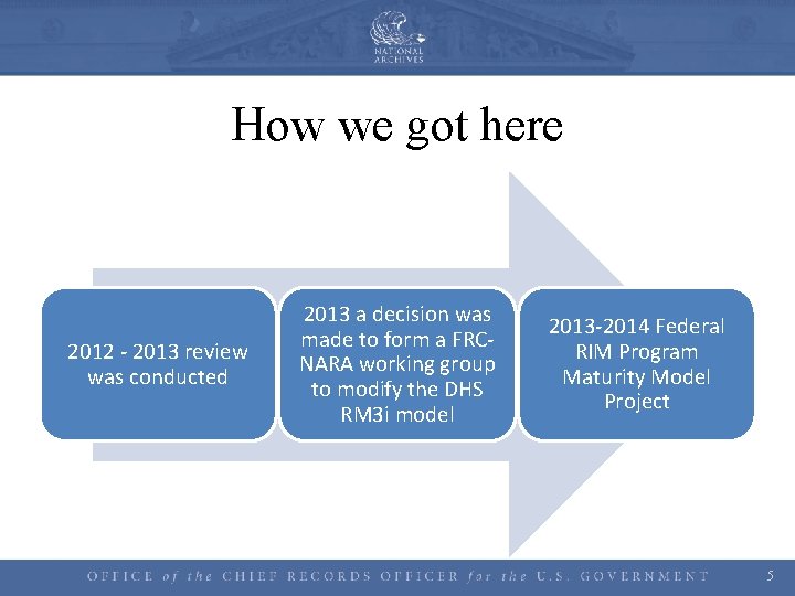 How we got here 2012 - 2013 review was conducted 2013 a decision was