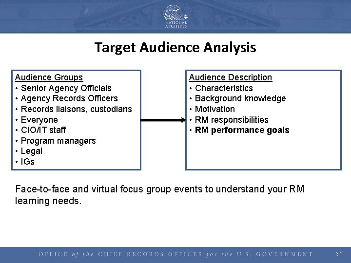 Target Audience Analysis Audience Groups • Senior Agency Officials • Agency Records Officers •