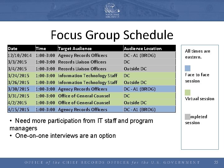 Focus Group Schedule Date 12/10/2014 3/3/2015 3/4/2015 3/26/2015 3/30/2015 3/31/2015 4/2/2015 4/15/2015 Time 1: