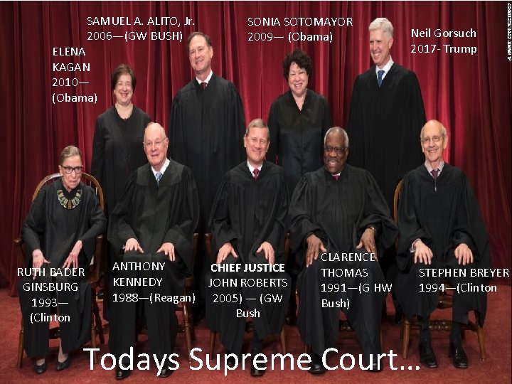 SAMUEL A. ALITO, Jr. 2006—(GW BUSH) ELENA KAGAN 2010— (Obama) RUTH BADER GINSBURG 1993—