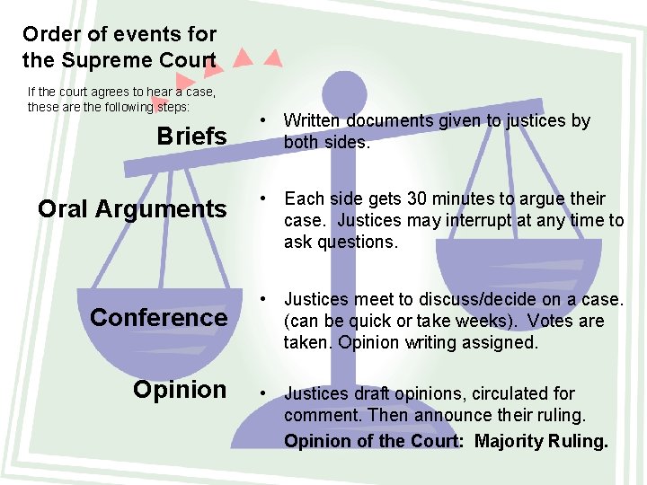 Order of events for the Supreme Court If the court agrees to hear a
