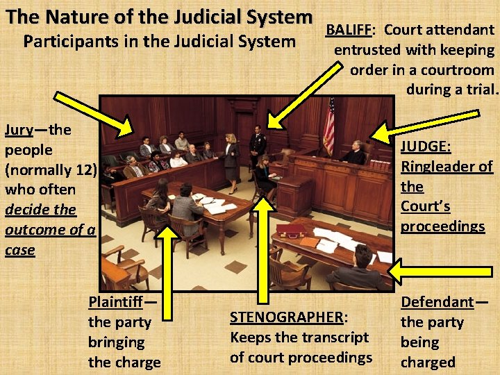 The Nature of the Judicial System Participants in the Judicial System BALIFF: Court attendant