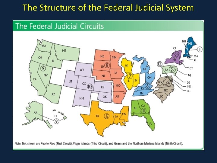 The Structure of the Federal Judicial System 