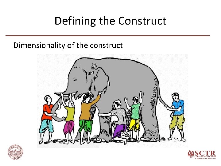 Defining the Construct Dimensionality of the construct 