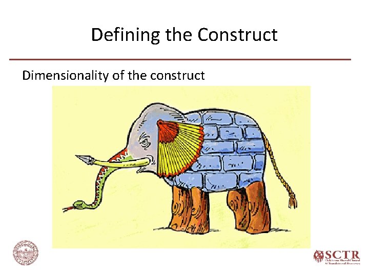 Defining the Construct Dimensionality of the construct 