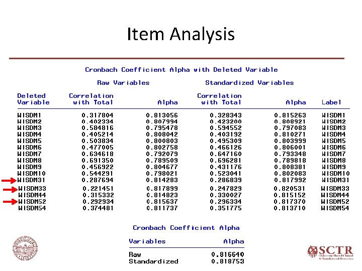 Item Analysis 