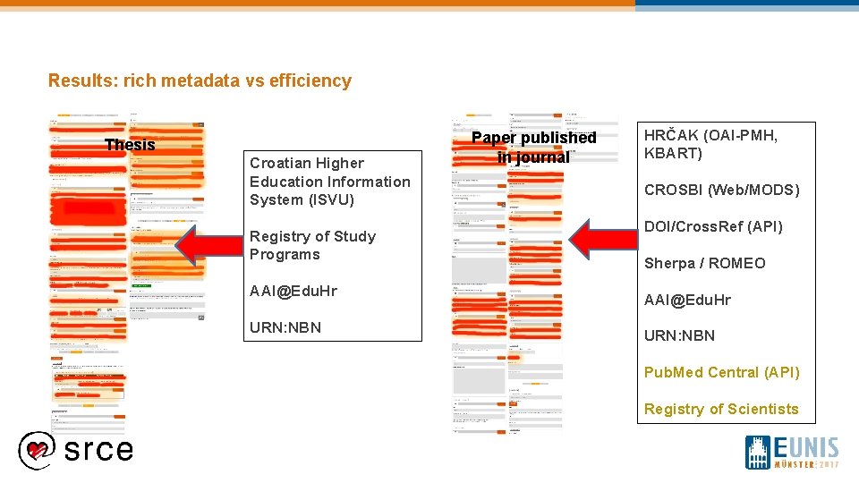 Results: rich metadata vs efficiency Thesis Croatian Higher Education Information System (ISVU) Registry of