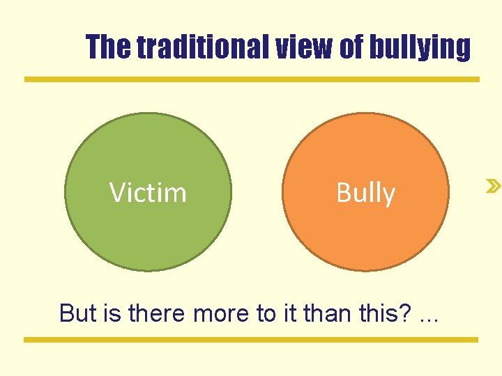 The traditional view of bullying Victim Bully But is there more to it than