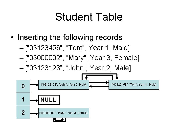 Student Table • Inserting the following records – [“ 03123456”, “Tom”, Year 1, Male]