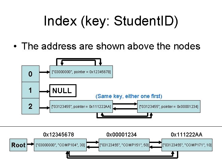 Index (key: Student. ID) • The address are shown above the nodes 0 [“