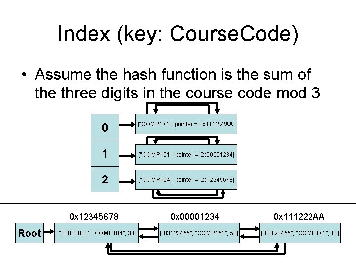 Index (key: Course. Code) • Assume the hash function is the sum of the