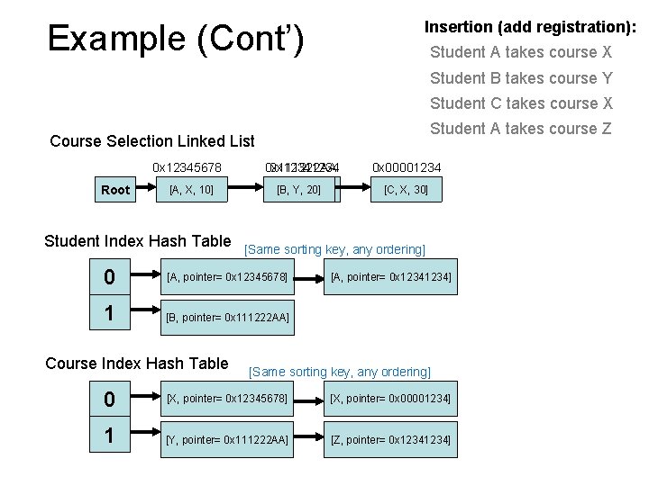 Example (Cont’) Insertion (add registration): Student A takes course X Student B takes course