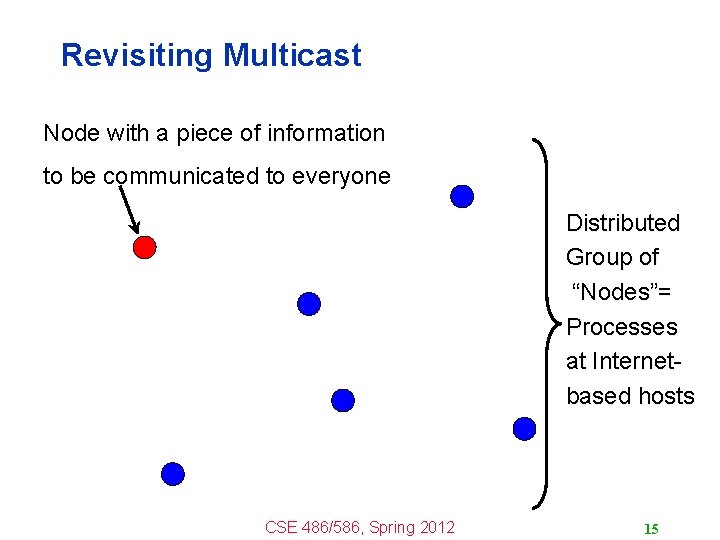 Revisiting Multicast Node with a piece of information to be communicated to everyone Distributed