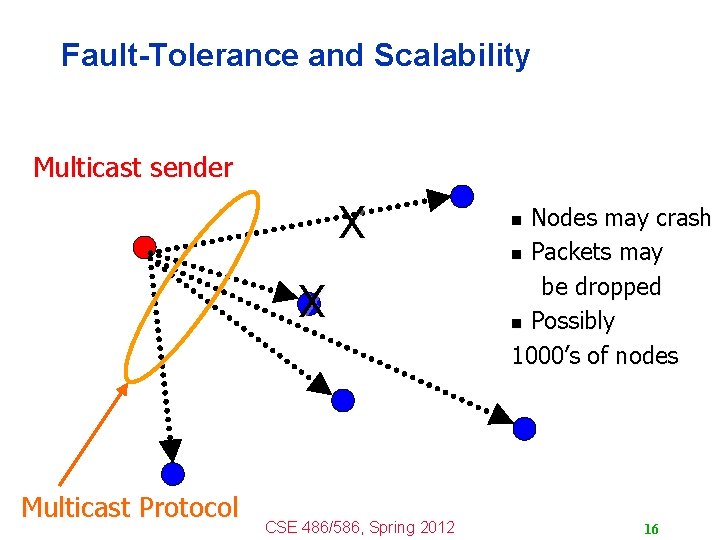 Fault-Tolerance and Scalability Multicast sender X X Multicast Protocol CSE 486/586, Spring 2012 Nodes