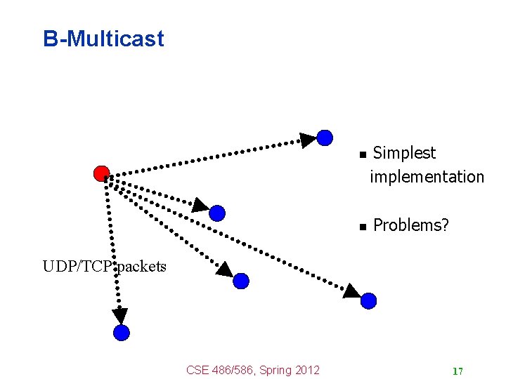 B-Multicast n n Simplest implementation Problems? UDP/TCP packets CSE 486/586, Spring 2012 17 