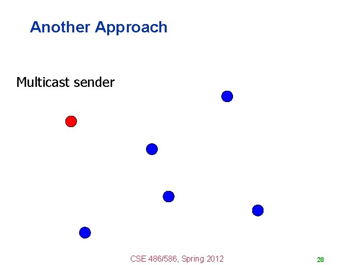 Another Approach Multicast sender CSE 486/586, Spring 2012 20 