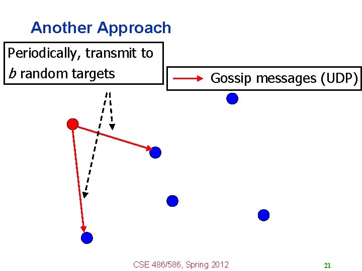 Another Approach Periodically, transmit to b random targets Gossip messages (UDP) CSE 486/586, Spring
