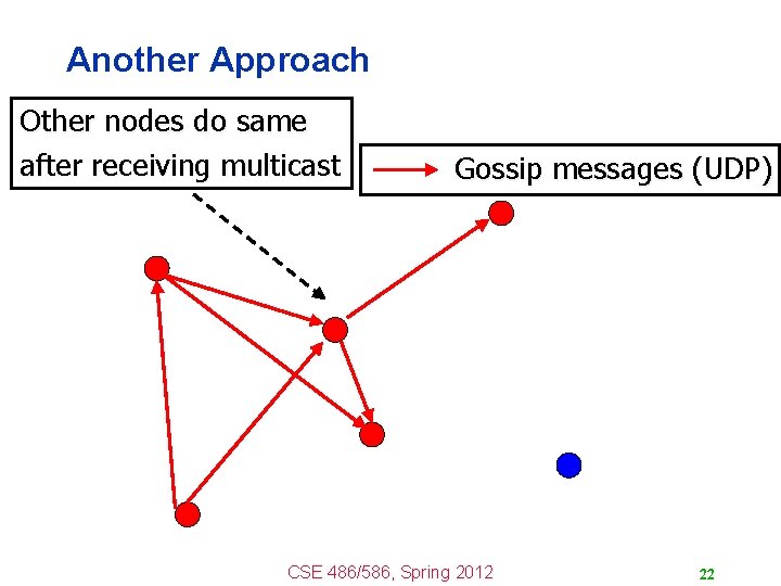 Another Approach Other nodes do same after receiving multicast Gossip messages (UDP) CSE 486/586,