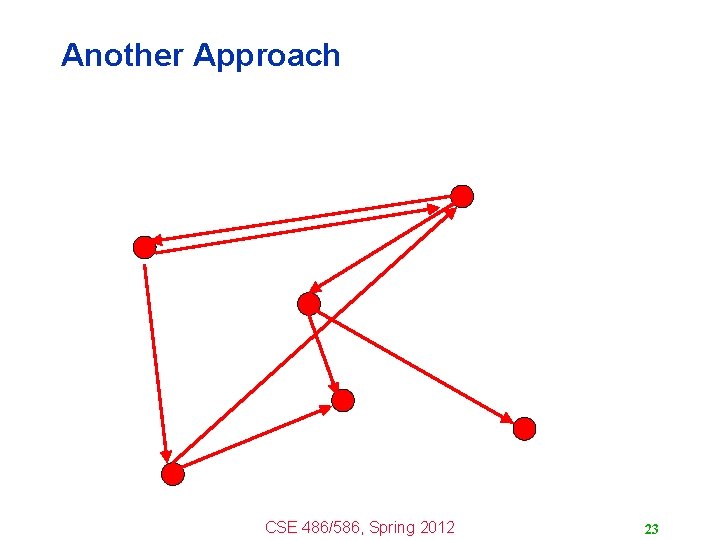 Another Approach CSE 486/586, Spring 2012 23 