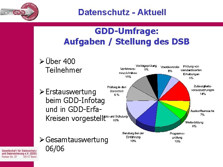 Datenschutz - Aktuell GDD-Umfrage: Aufgaben / Stellung des DSB Ø Über 400 Teilnehmer Ø