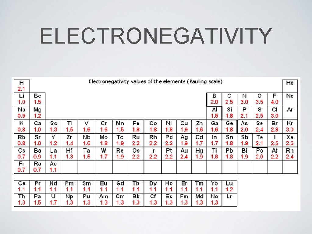ELECTRONEGATIVITY 