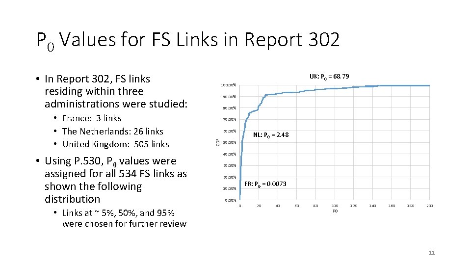 P 0 Values for FS Links in Report 302 • In Report 302, FS