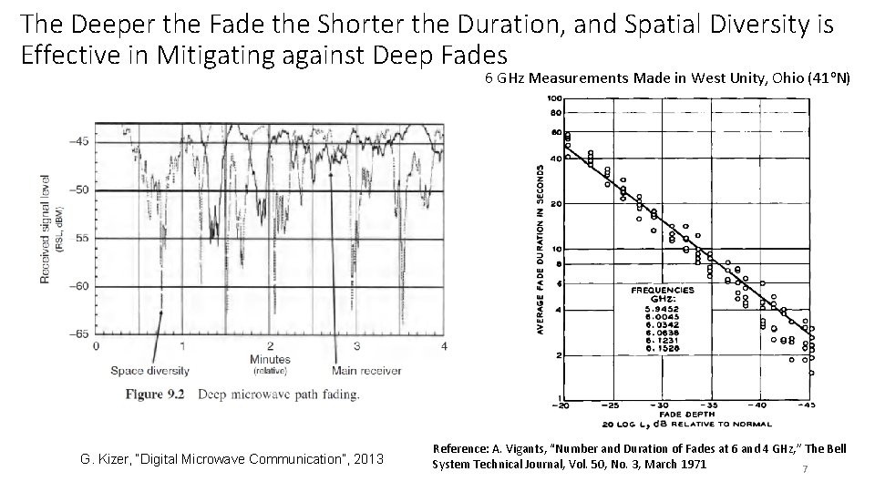 The Deeper the Fade the Shorter the Duration, and Spatial Diversity is Effective in
