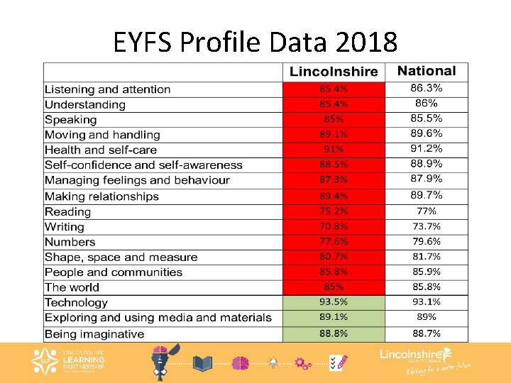 EYFS Profile Data 2018 