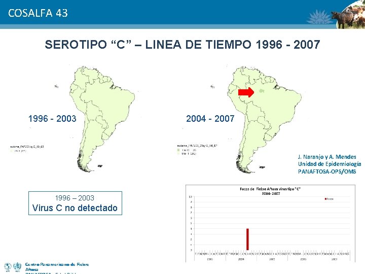 COSALFA 43 SEROTIPO “C” – LINEA DE TIEMPO 1996 - 2007 1996 - 2003