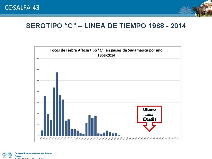 COSALFA 43 SEROTIPO “C” – LINEA DE TIEMPO 1968 - 2014 Ultimo foco (Brasil)