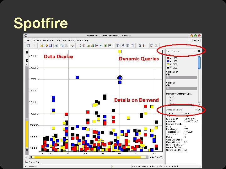 Spotfire Data Display Dynamic Queries Details on Demand Spotfire Data Display Dynamic Queries Details on Demand