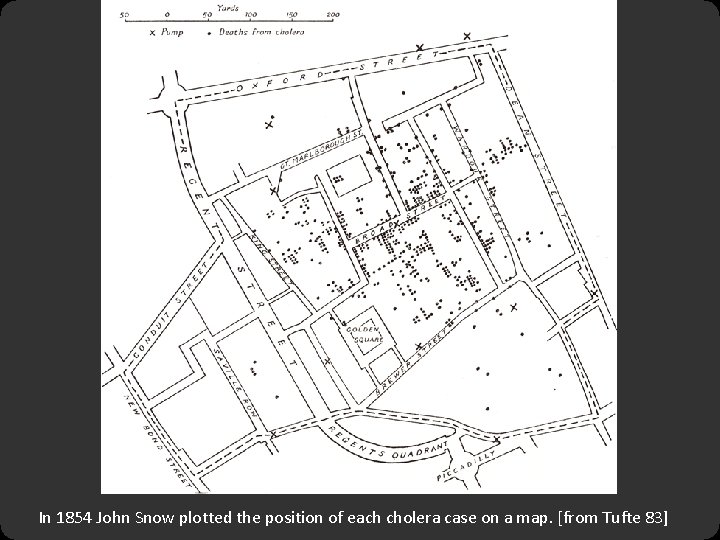 In 1854 John Snow plotted the position of each cholera case on a map. In 1854 John Snow plotted the position of each cholera case on a map.