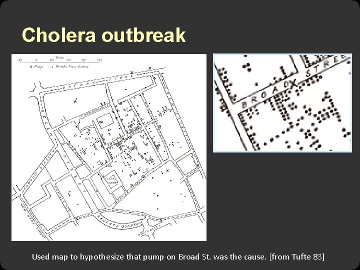 Cholera outbreak Used map to hypothesize that pump on Broad St. was the cause.