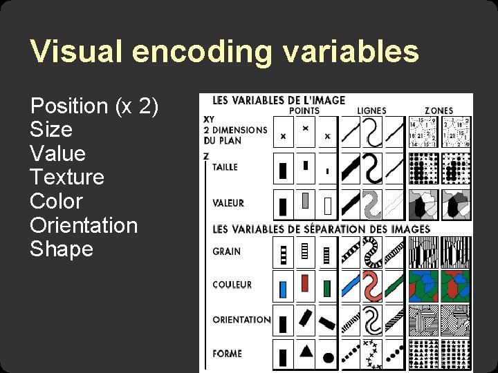 Visual encoding variables Position (x 2) Size Value Texture Color Orientation Shape 