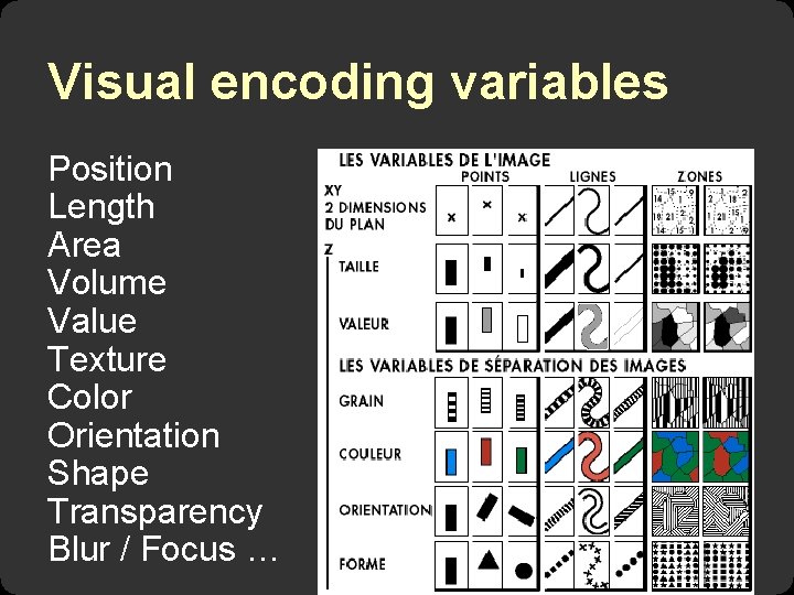 Visual encoding variables Position Length Area Volume Value Texture Color Orientation Shape Transparency Blur