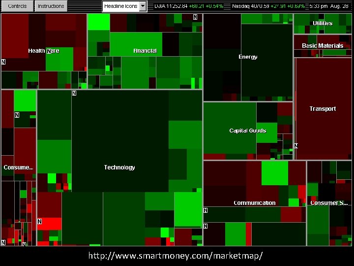 Wattenberg 1998 http: //www. smartmoney. com/marketmap/ 