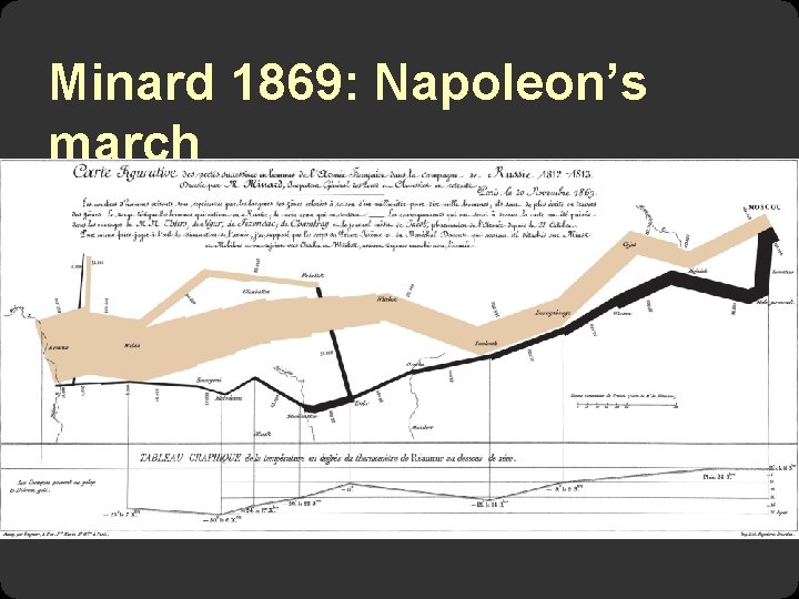 Minard 1869: Napoleon’s march Minard 1869: Napoleon’s march