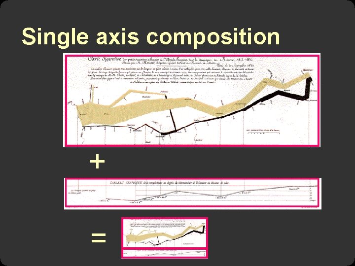 Single axis composition + = 