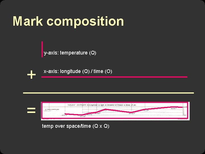 Mark composition y-axis: temperature (Q) + x-axis: longitude (Q) / time (O) = temp