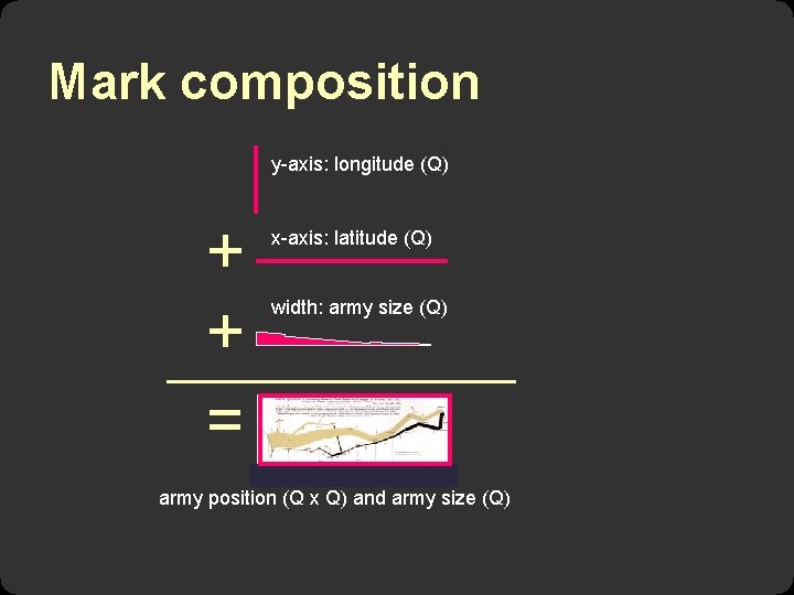 Mark composition y-axis: longitude (Q) + + = x-axis: latitude (Q) width: army size Mark composition y-axis: longitude (Q) + + = x-axis: latitude (Q) width: army size