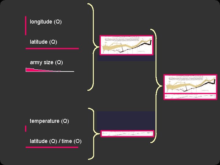 longitude (Q) latitude (Q) army size (Q) temperature (Q) latitude (Q) / time (O)