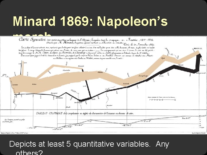 Minard 1869: Napoleon’s march Depicts at least 5 quantitative variables. Any 