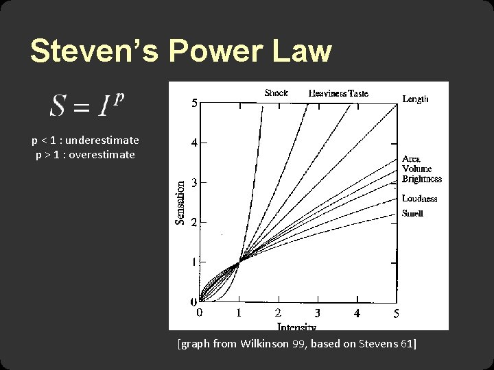 Steven’s Power Law p < 1 : underestimate p > 1 : overestimate [graph Steven’s Power Law p < 1 : underestimate p > 1 : overestimate [graph