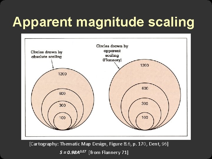 Apparent magnitude scaling [Cartography: Thematic Map Design, Figure 8. 6, p. 170, Dent, 96]